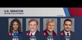 Letlow leads U.S. Senate Republican primary; analysts discuss runoff possibilities
