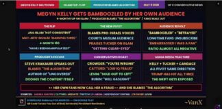 Megyn Kelly Meltdown: 4-Month Islam Flip-Flop, Producer Blames Algorithm